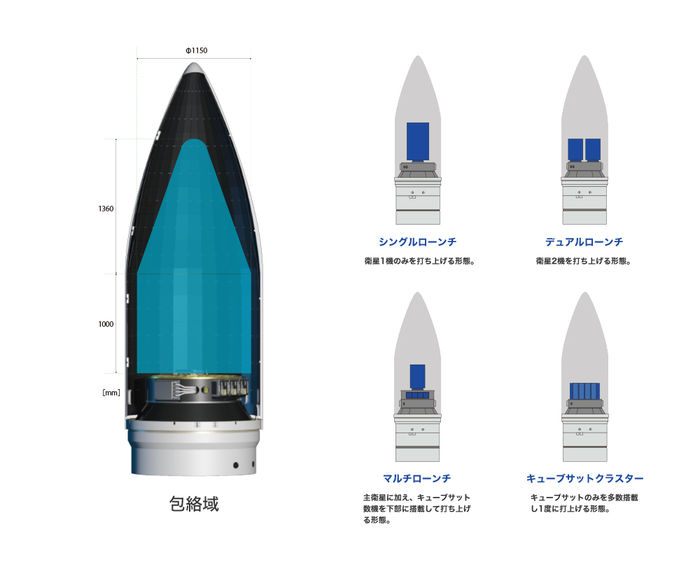 フェアリング模式図
